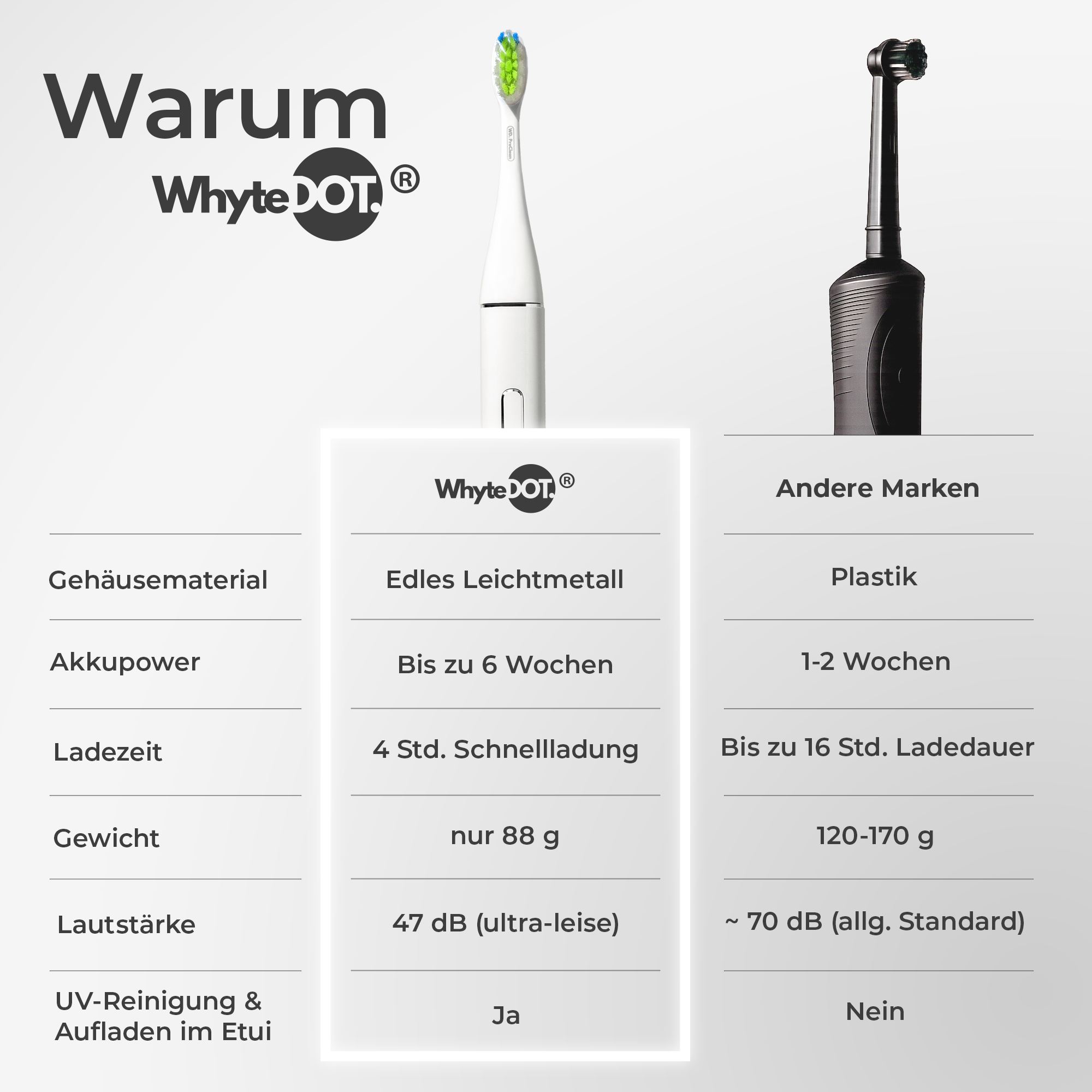 WhyteDOT® Schallzahnbürste CL