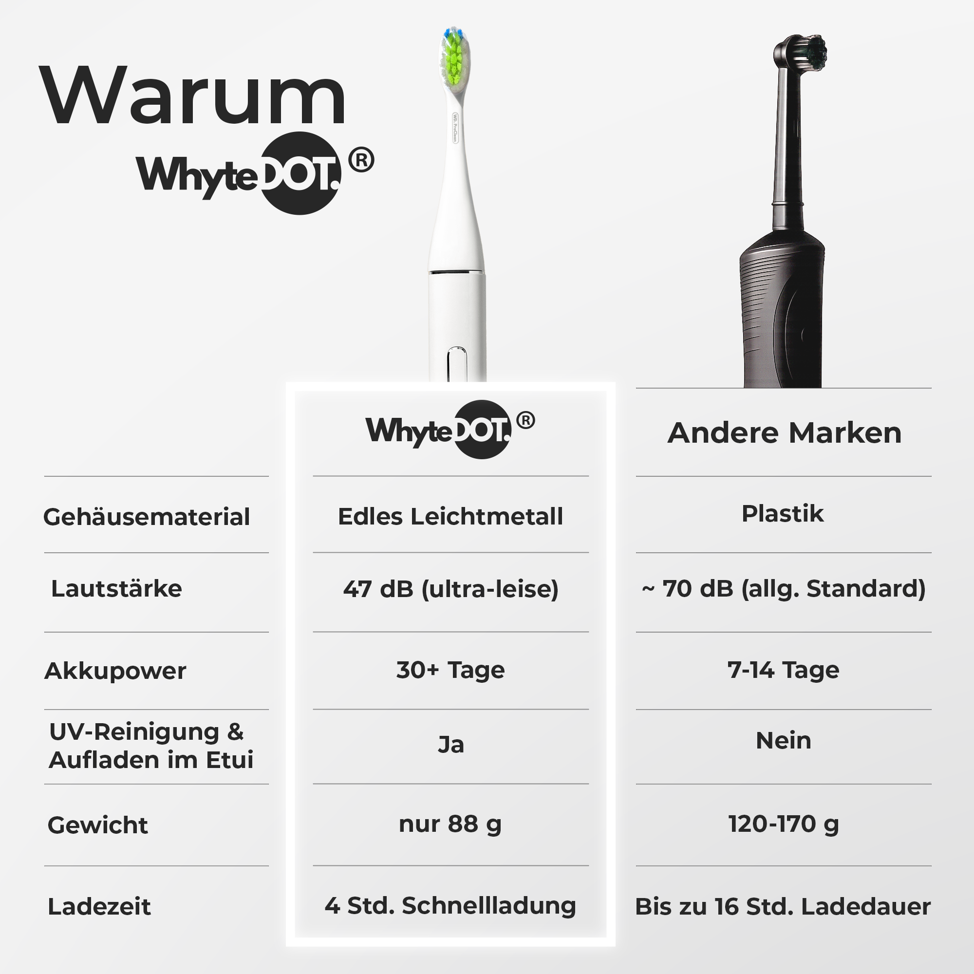 WhyteDOT® Premium pradžios rinkinys